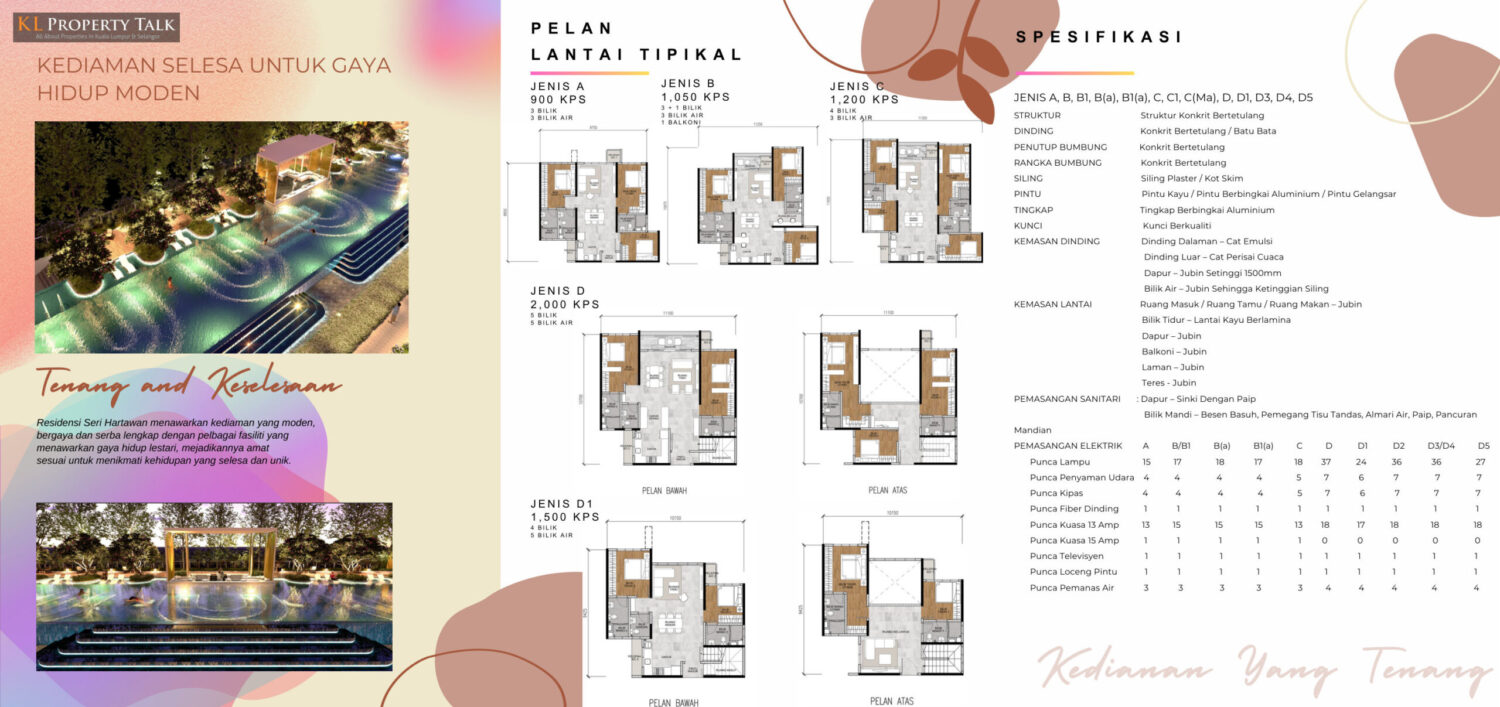 Seri Hartawan Residences